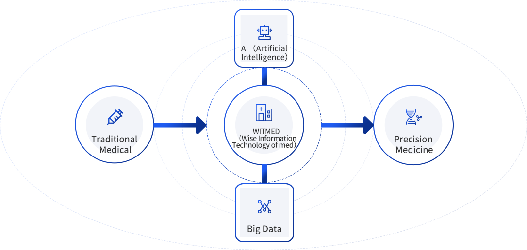 big data analysis technology